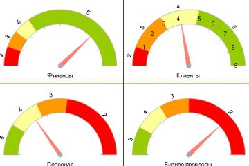 Системы ключевых показателей эффективности KPI