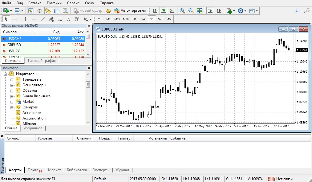 MetaTrader 4 — секреты популярности